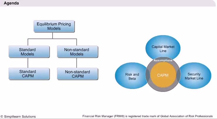 asset pricing course notes1 Studymode - premium and free essays, term papers & book notes essays asset pricing course notes1 ecg 528 asset pricing lecture 1 prof antje berndt fall 2013. asset pricing course notes1 Studymode - premium and free essays, term papers & book notes essays asset pricing course notes1 ecg 528 asset pricing lecture 1 prof antje berndt fall 2013.