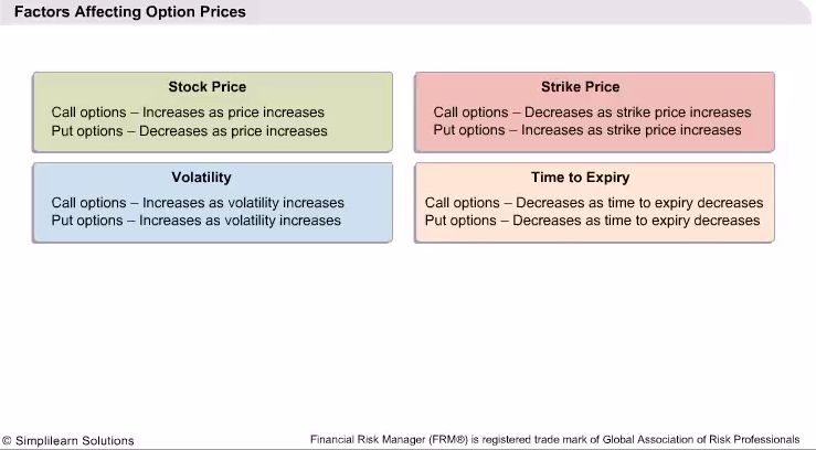 Properties of stock options pdf
