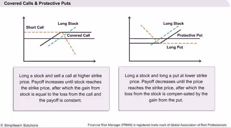 Various trading strategies