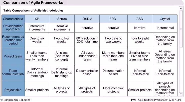 types of project management methodologies types of project management methodologies